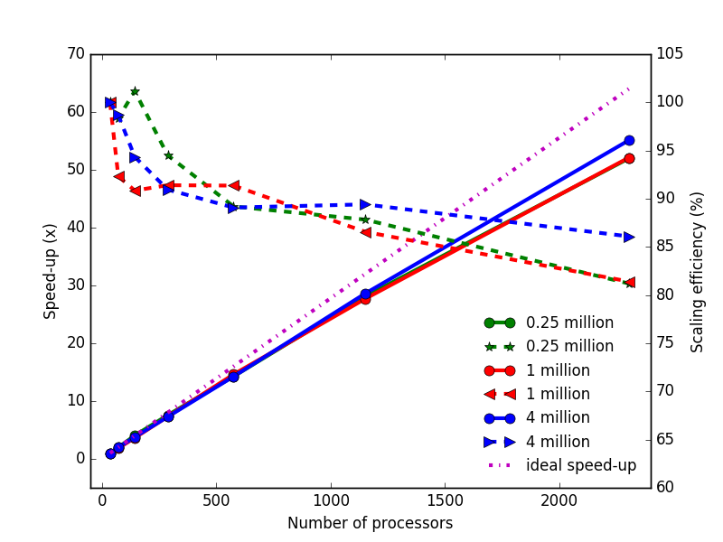 Figure 16