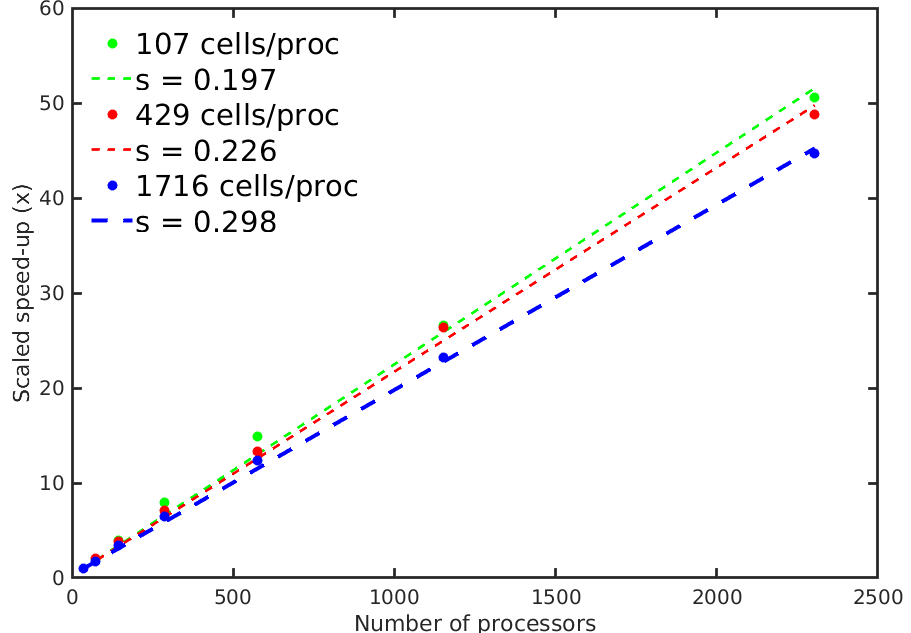 Figure 17