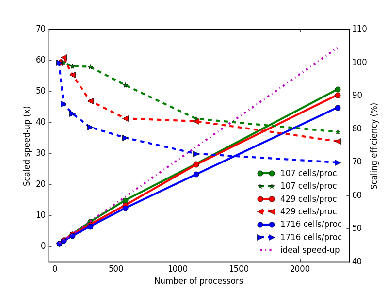 Figure 18