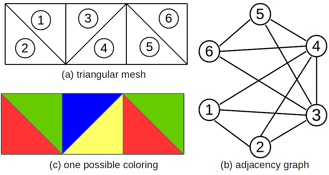 Figure 19
