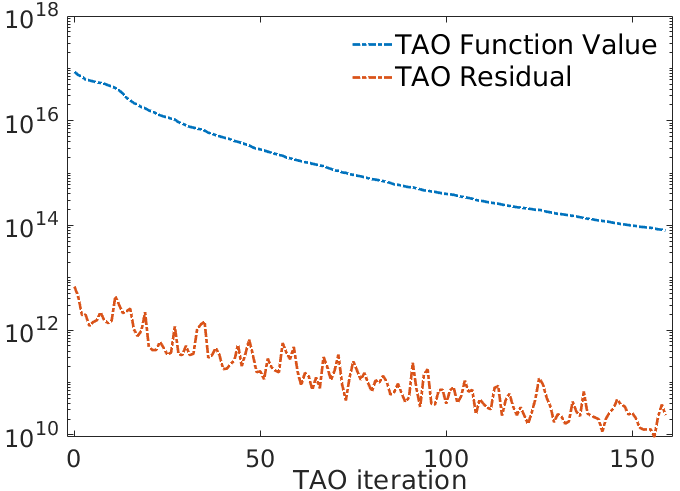 Figure 24