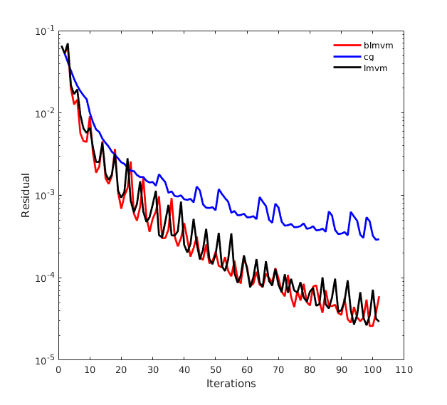 Figure 25
