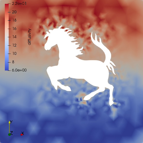 Figure 27
