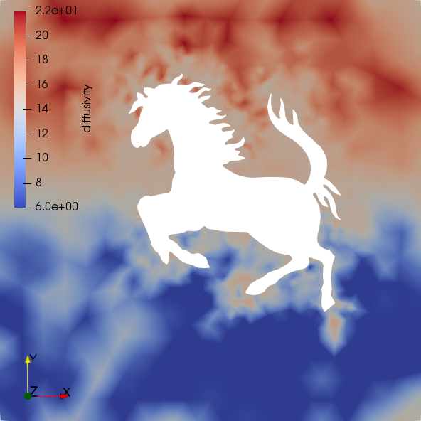 Figure 28