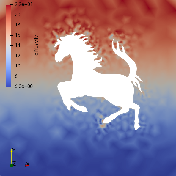 Figure 29