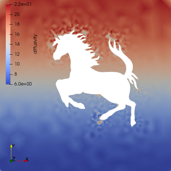 Figure 30