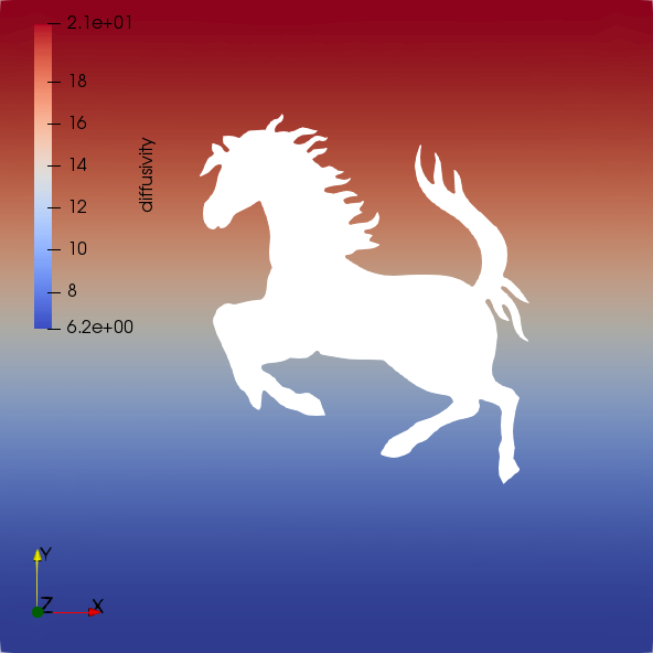 Figure 31