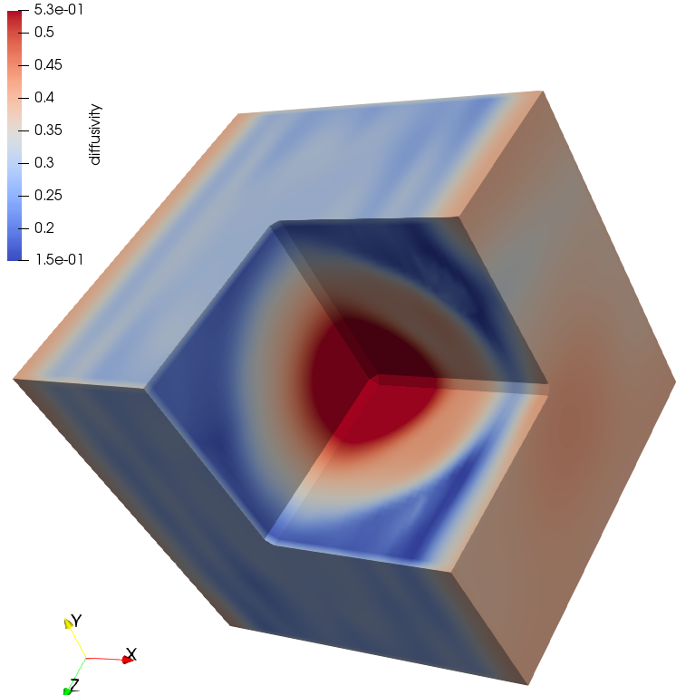 Figure 32