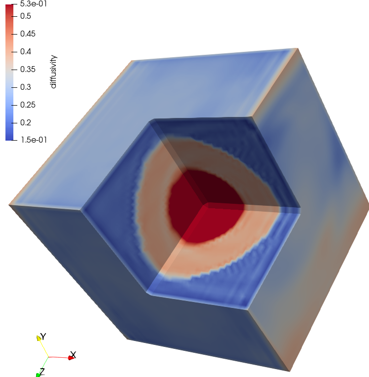 Figure 33