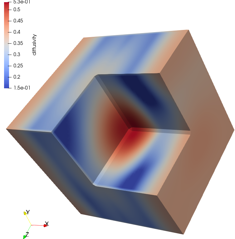 Figure 34