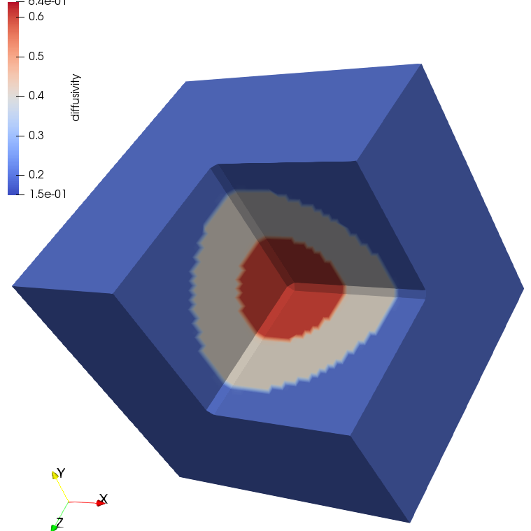 Figure 35