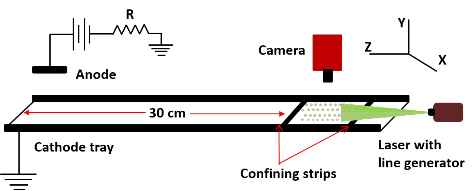 Figure 14
