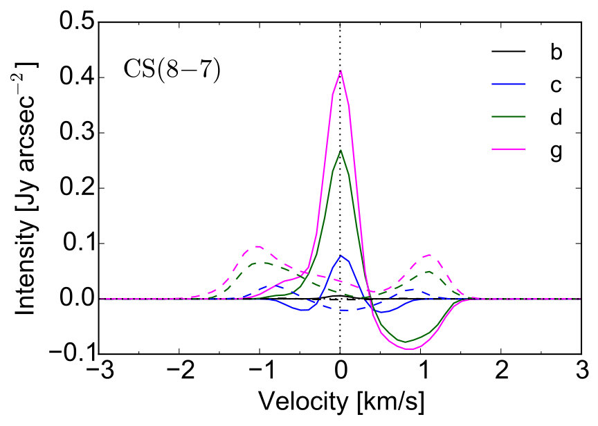 Figure 9