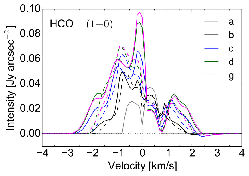 Figure 12