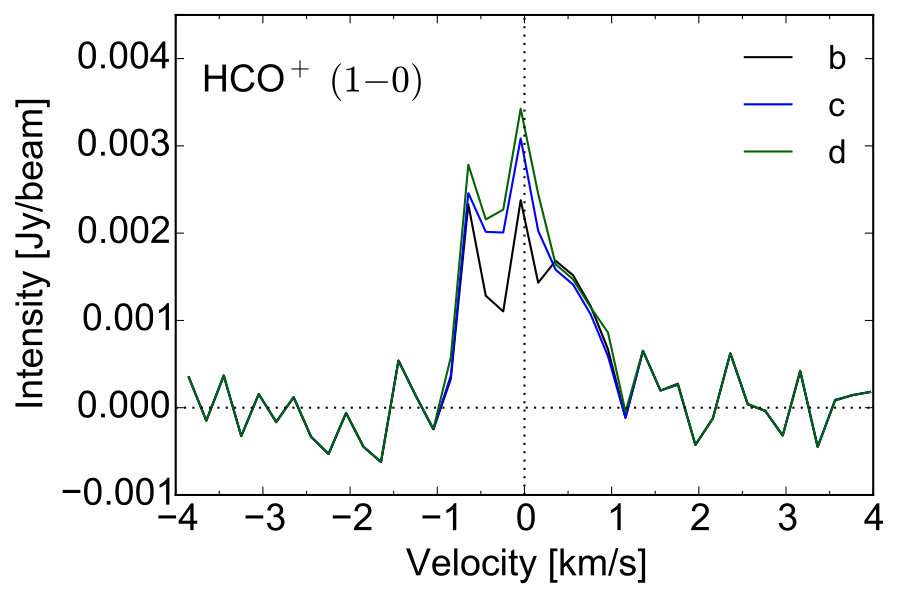 Figure 13