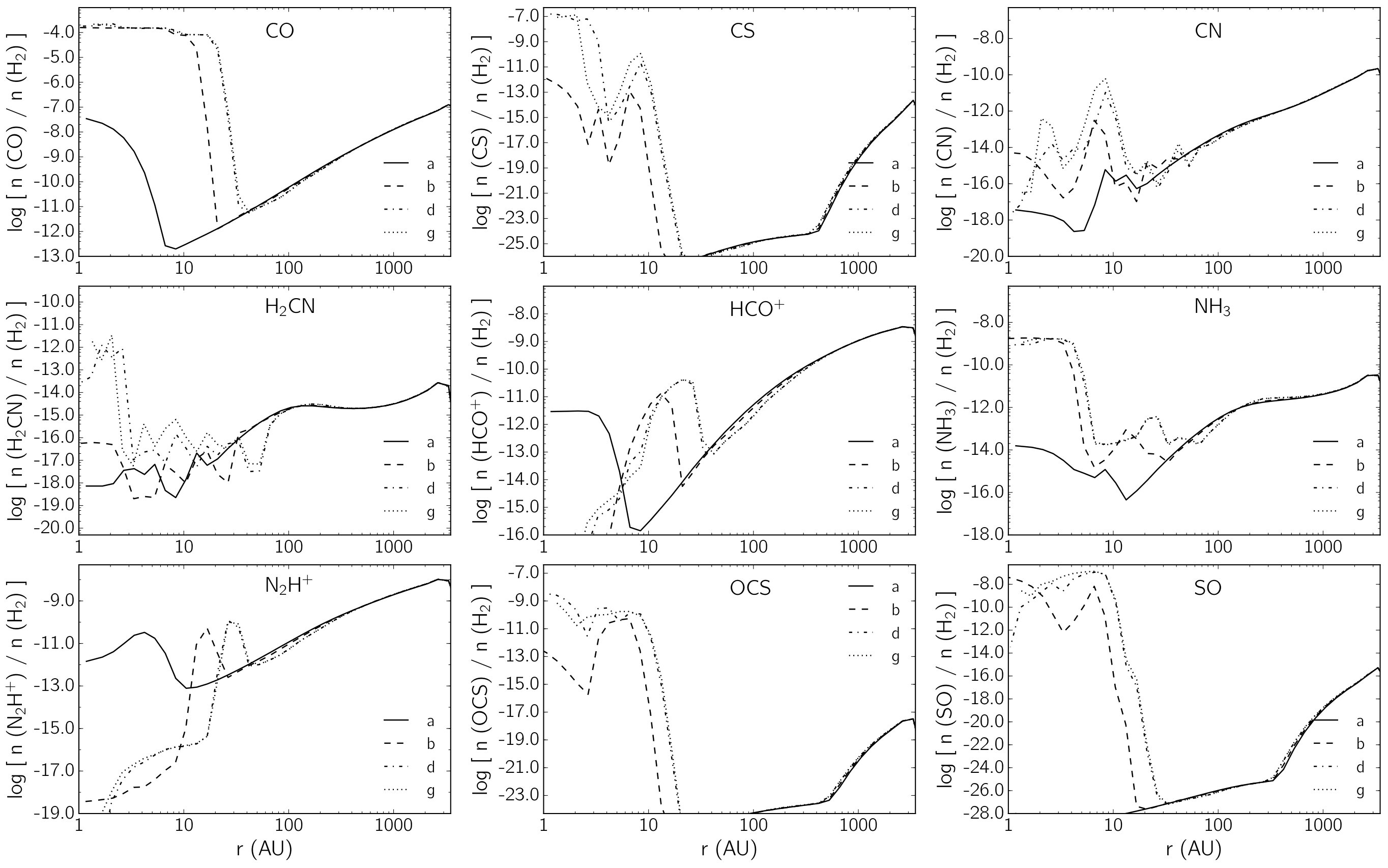 Figure 14
