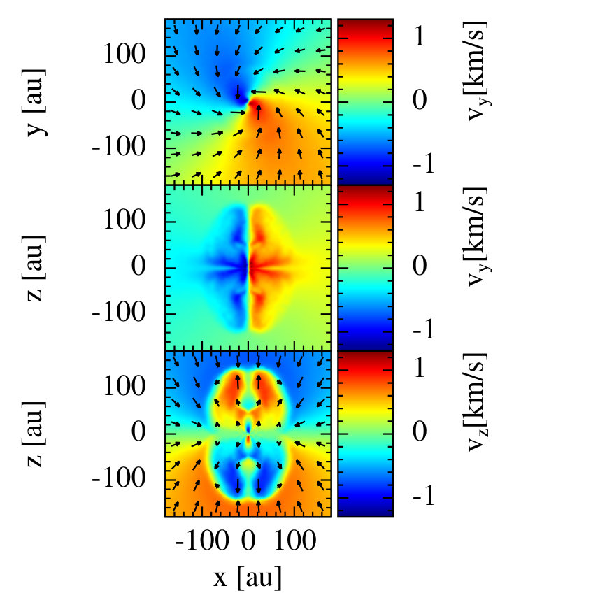 Figure 22
