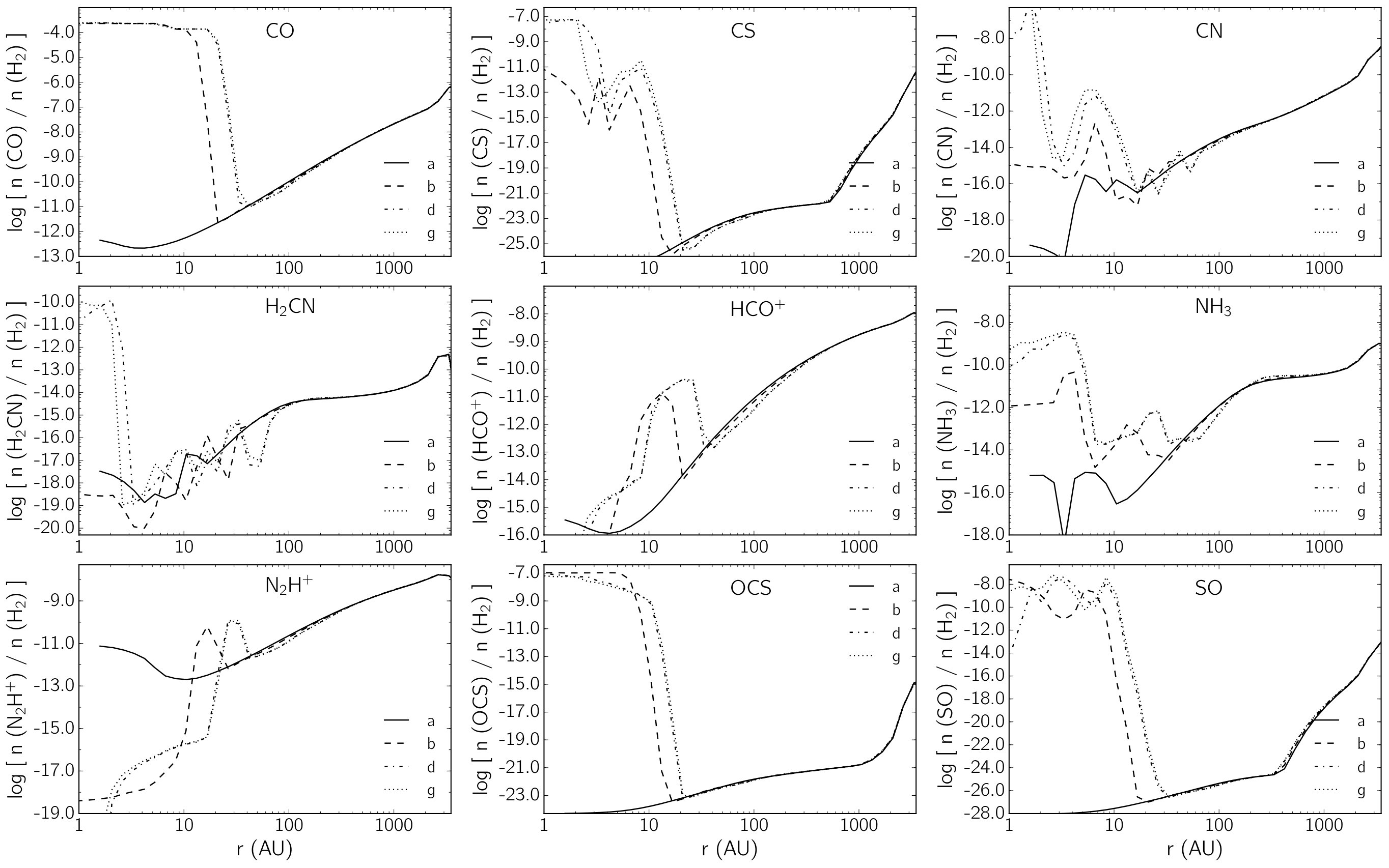 Figure 23