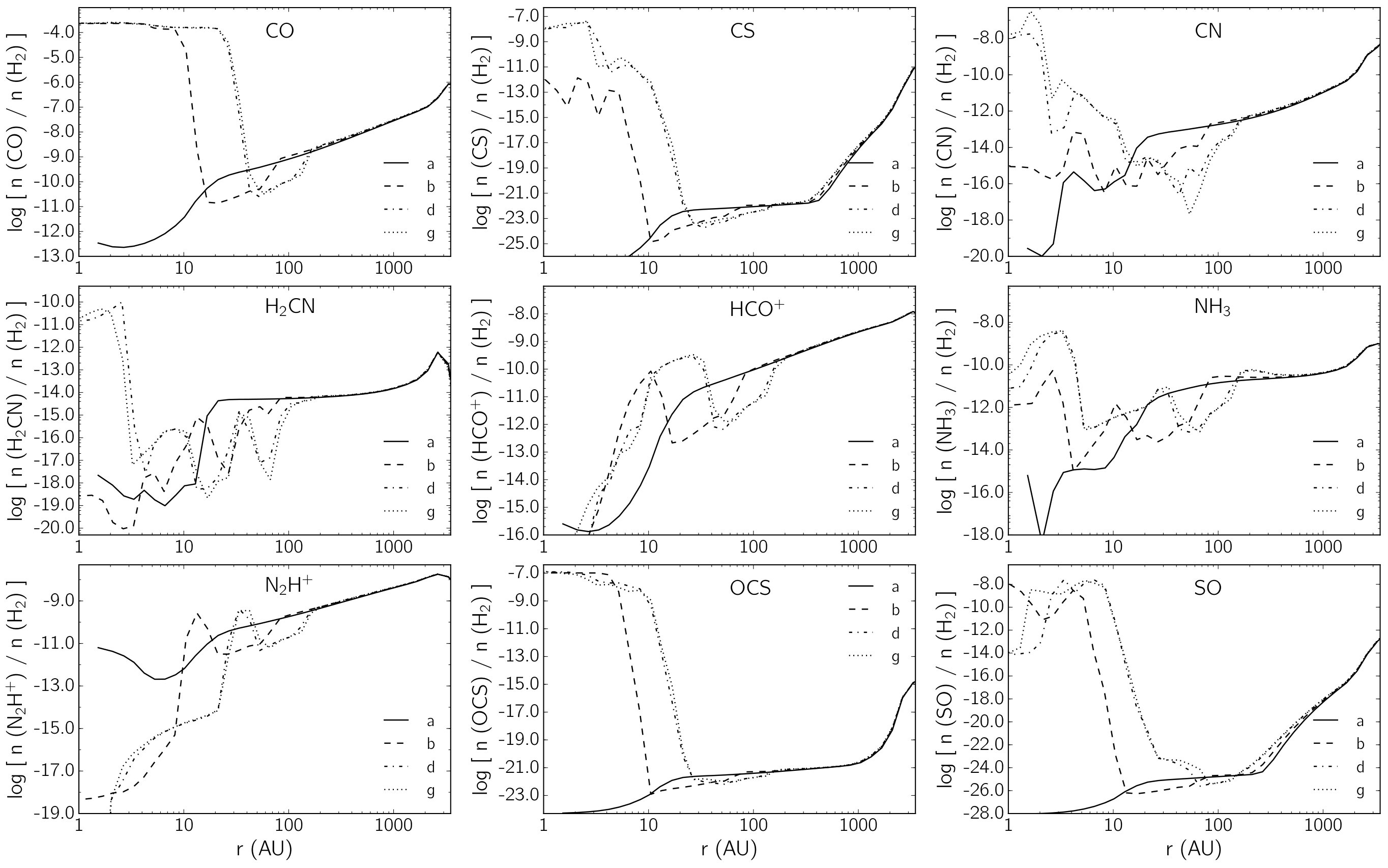 Figure 24