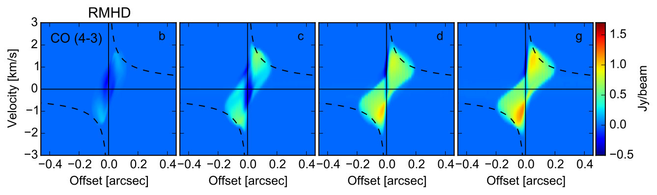 Figure 25