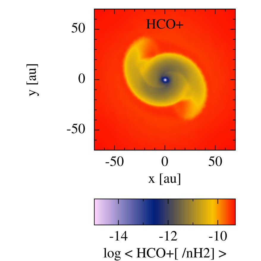 Figure 28