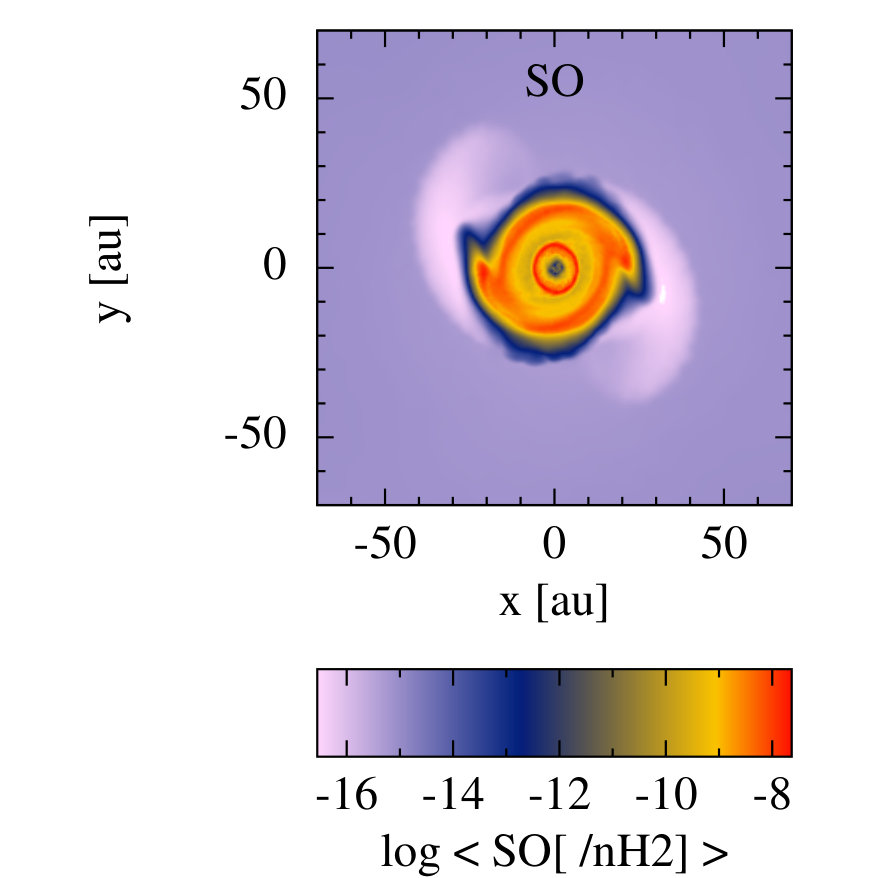 Figure 29