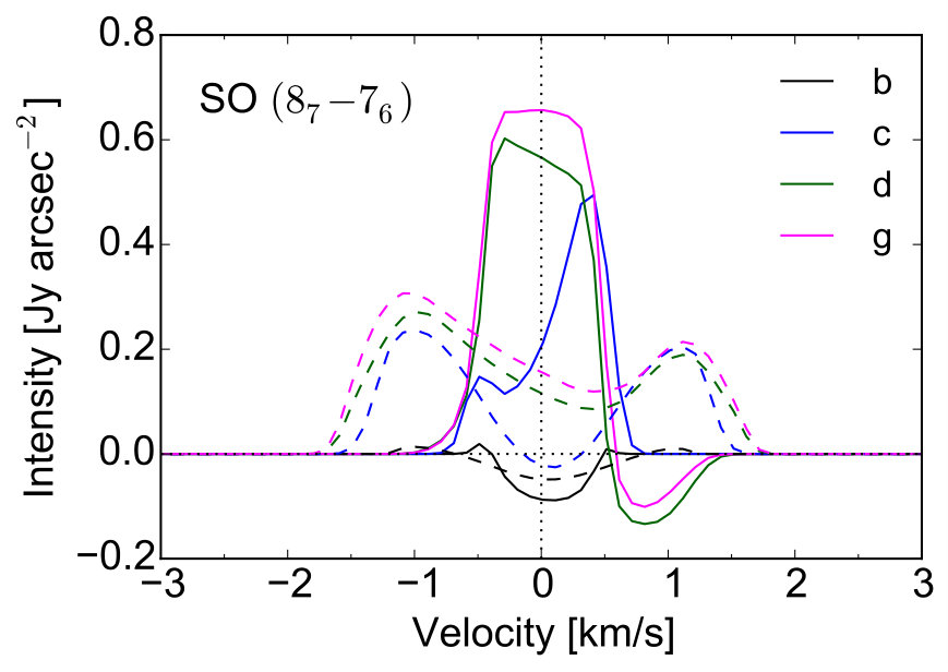 Figure 33