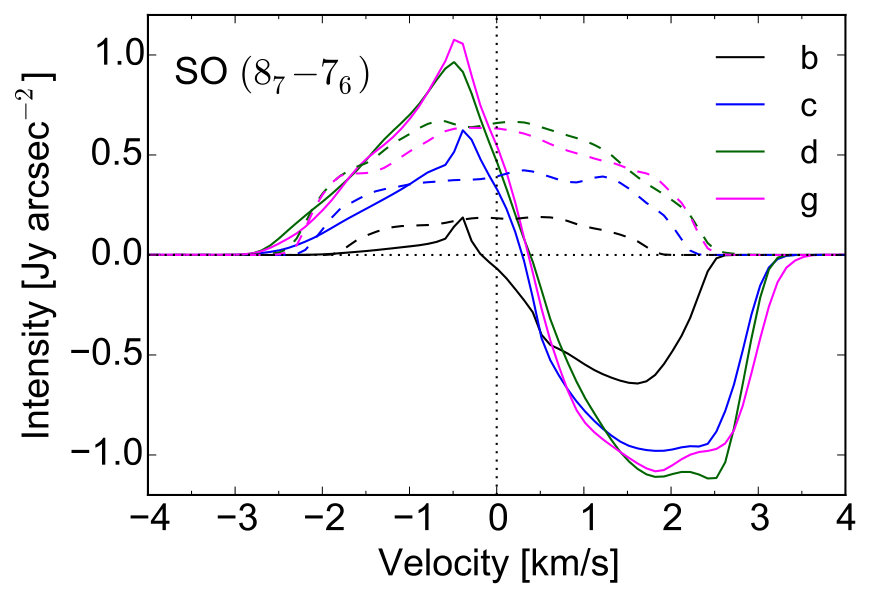 Figure 34