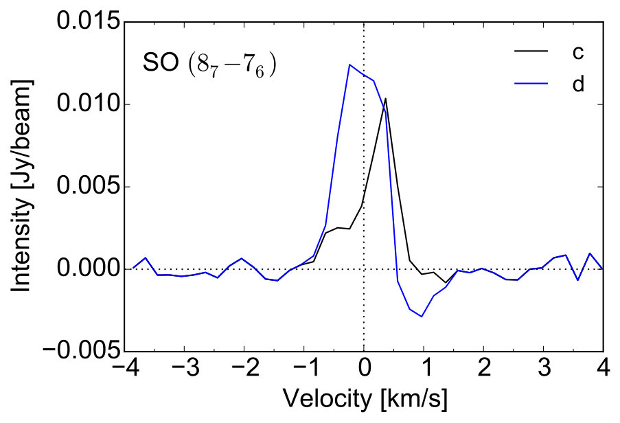Figure 36