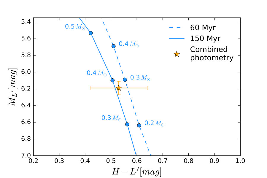 Figure 6