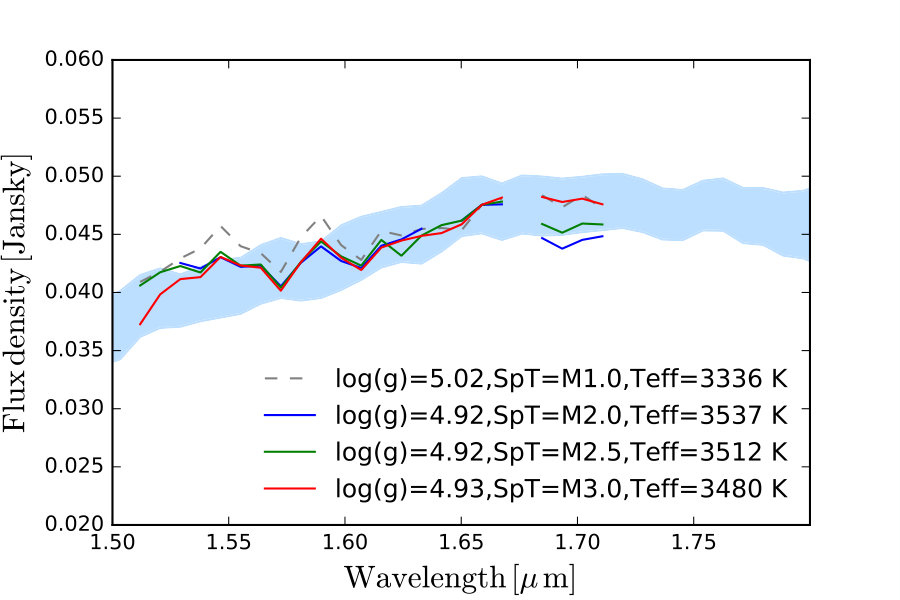 Figure 7