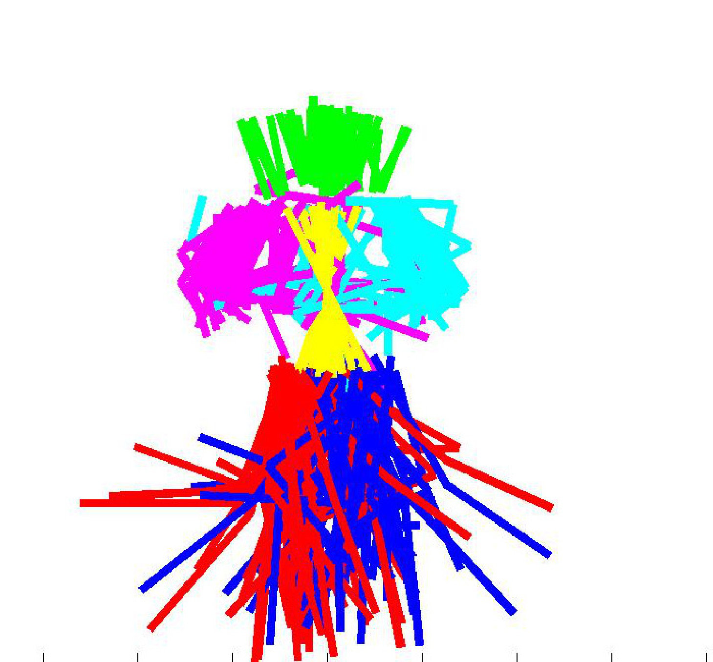 Figure 19