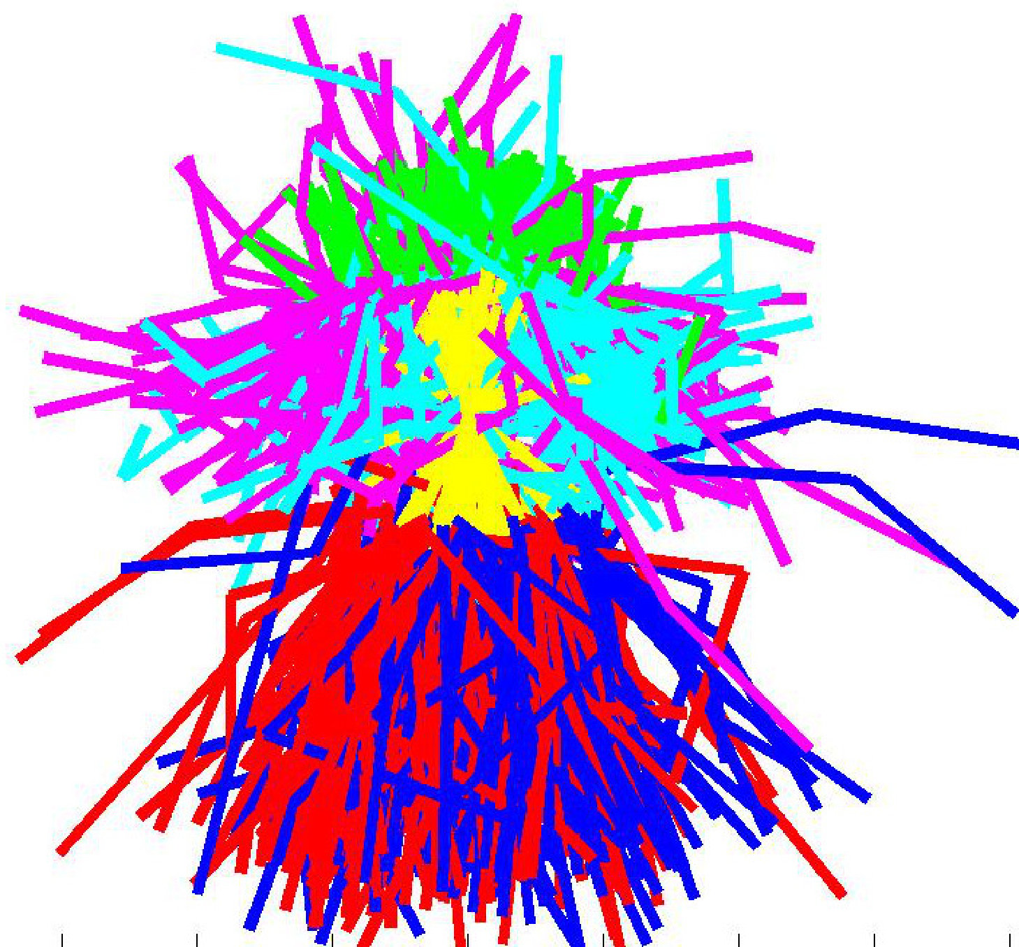 Figure 20