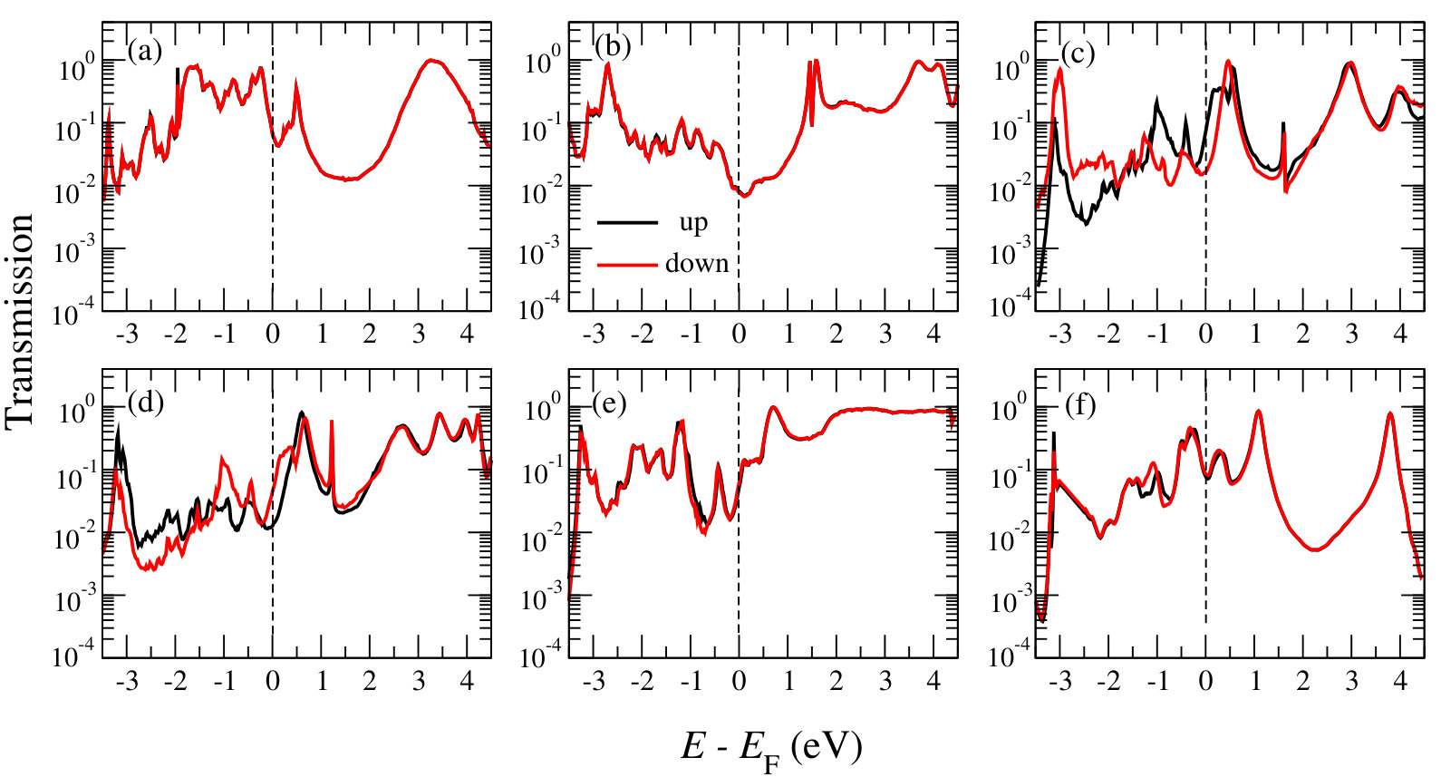 Figure 4