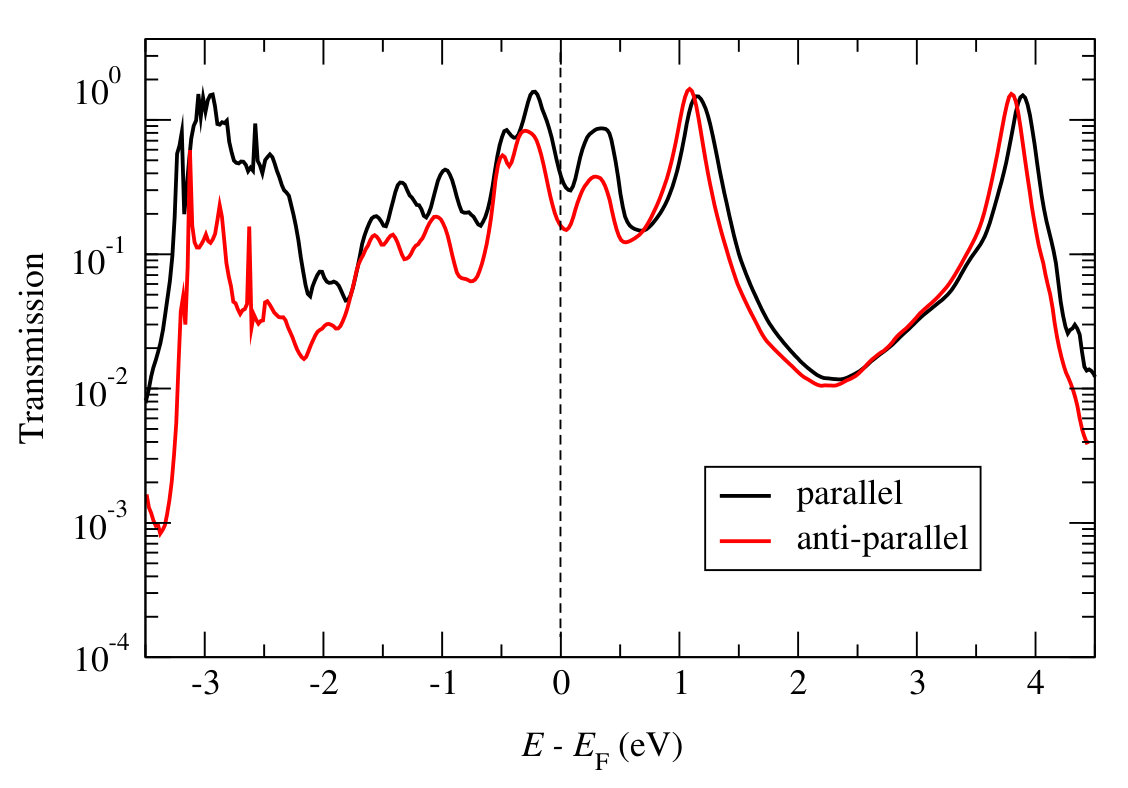 Figure 5