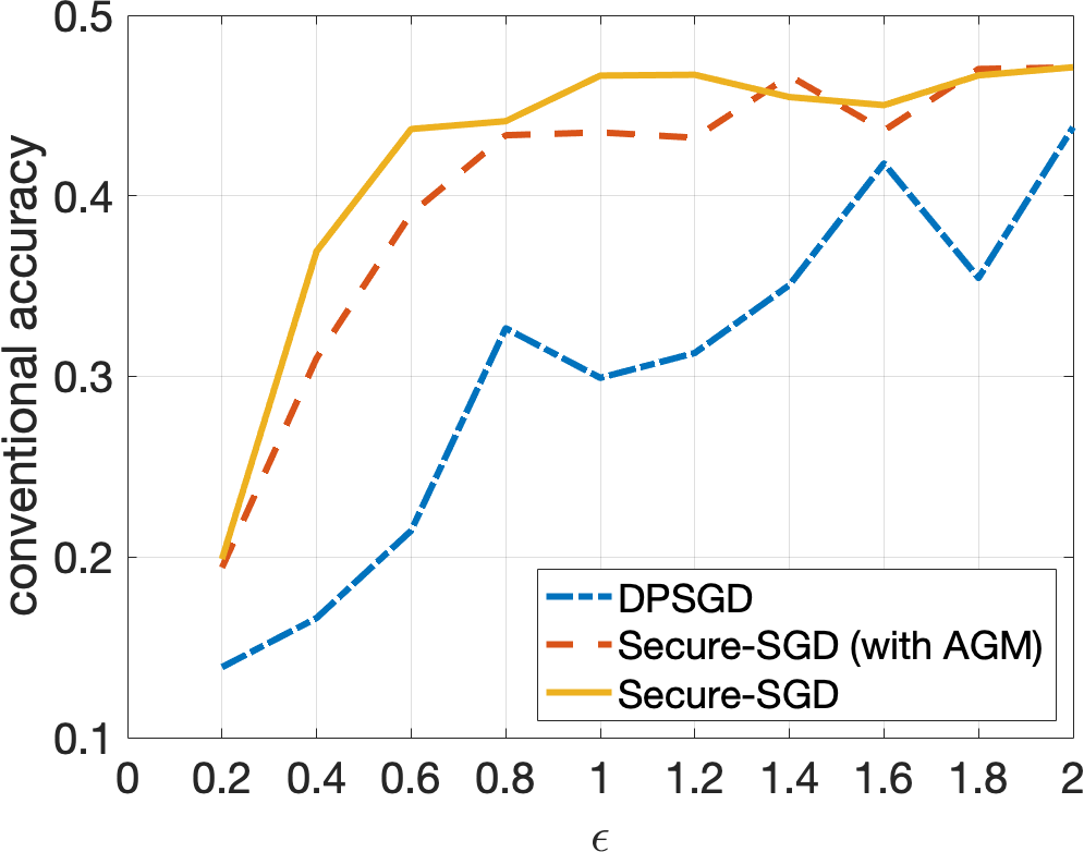 Figure 16