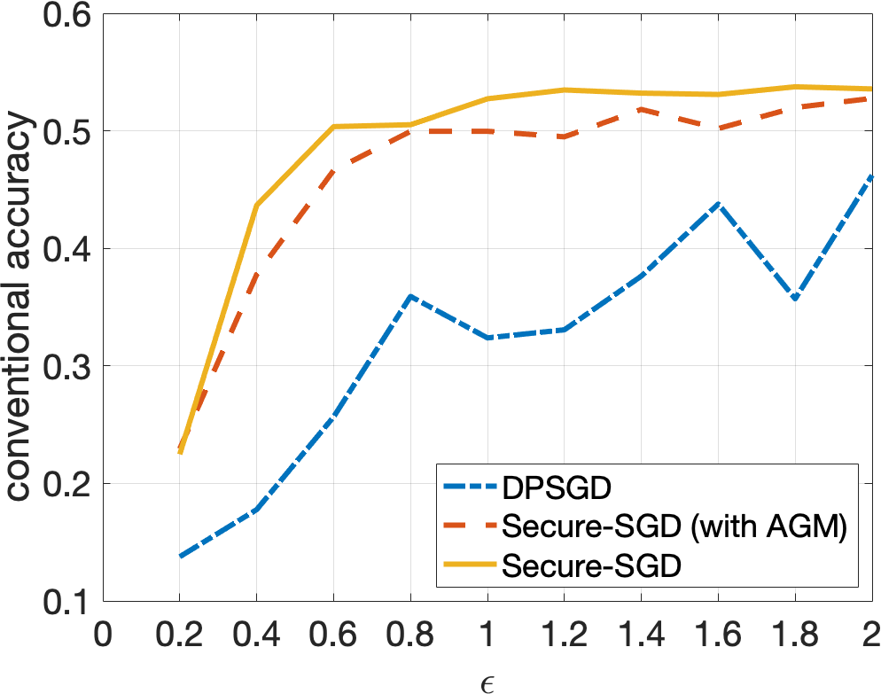 Figure 18