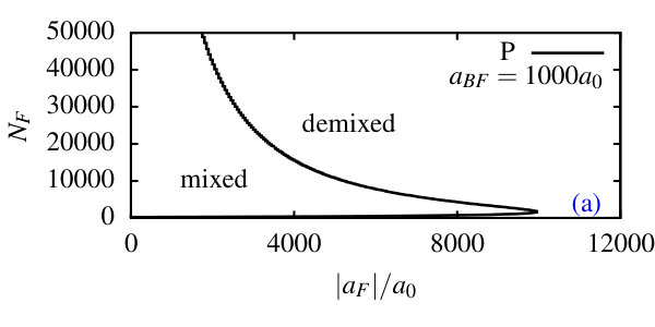 Figure 8