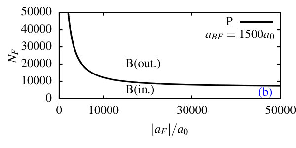 Figure 8