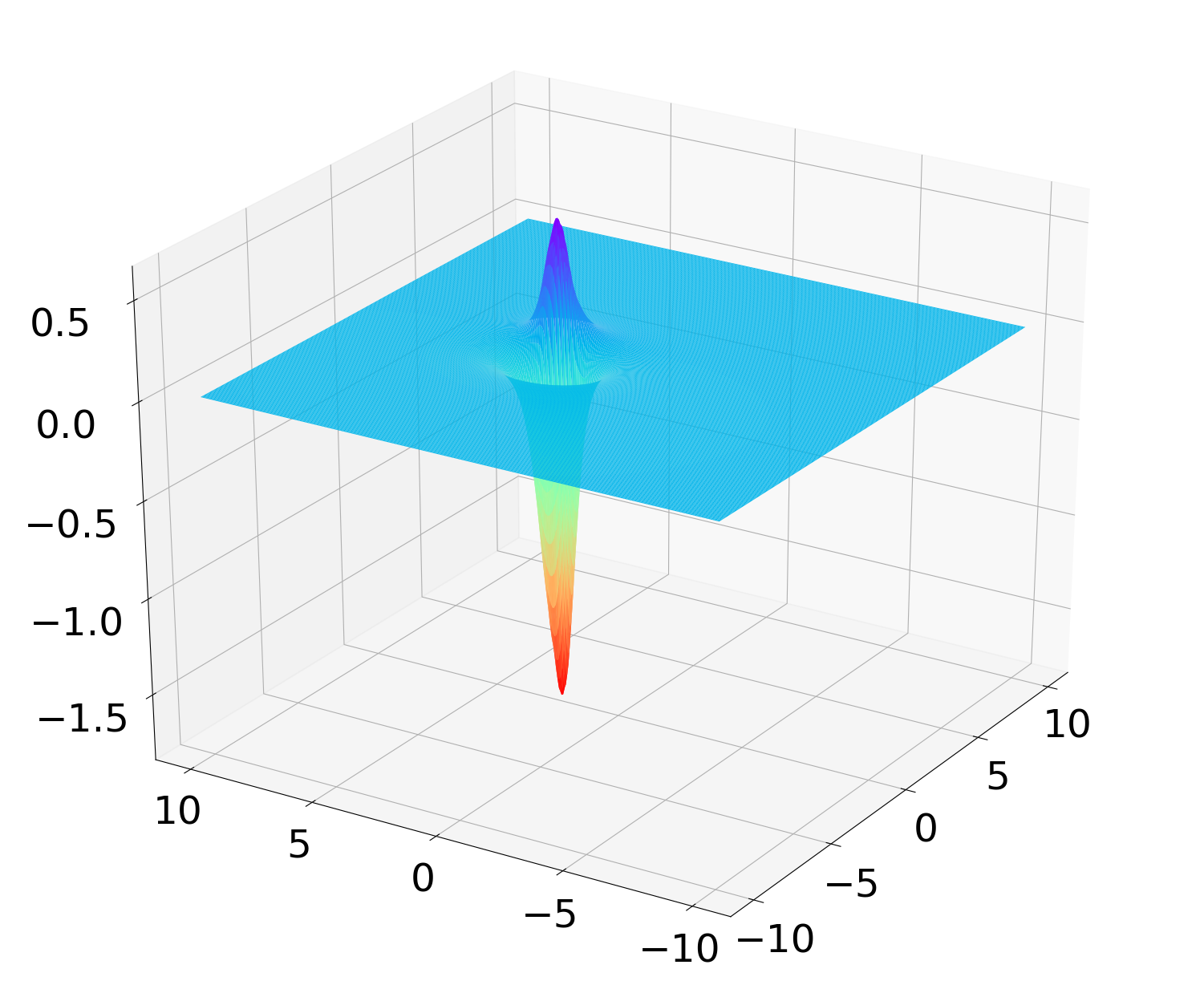 Figure 5