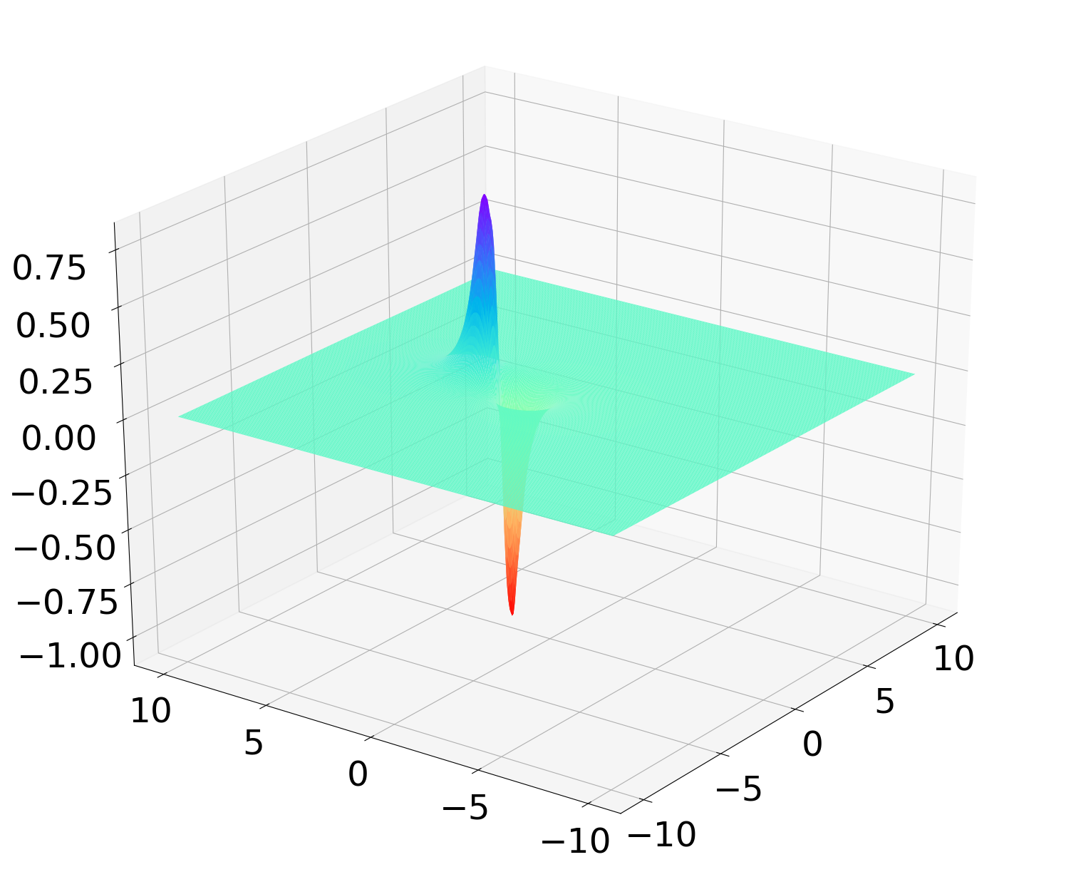 Figure 7
