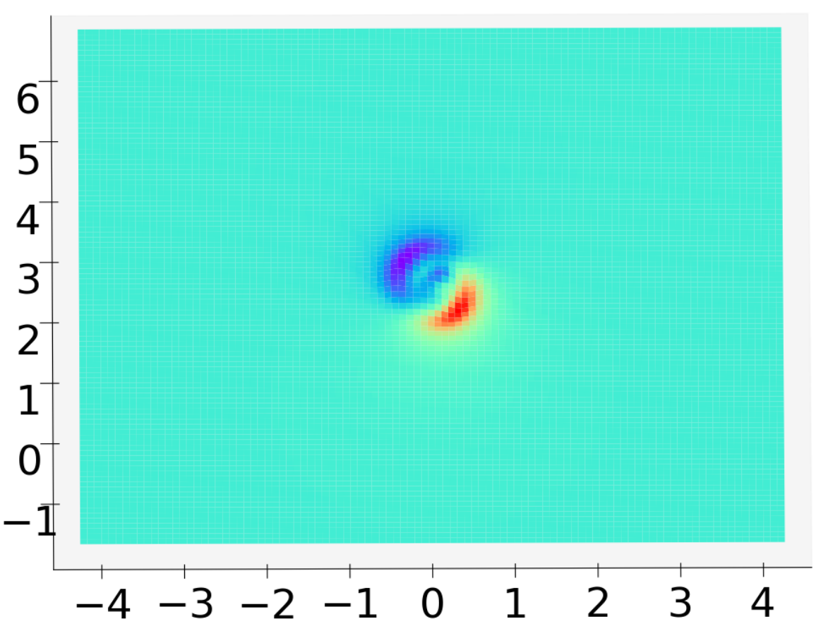 Figure 8