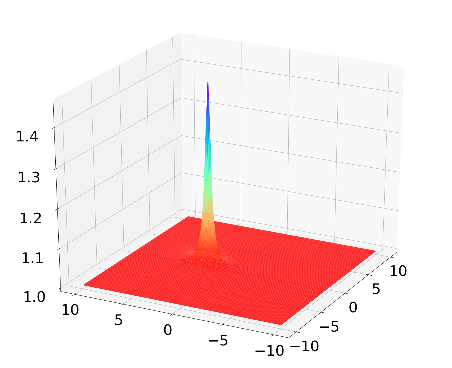 Figure 9