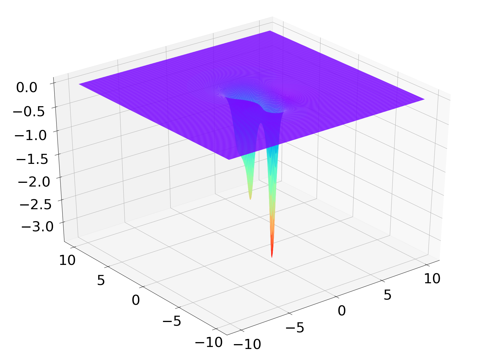 Figure 12
