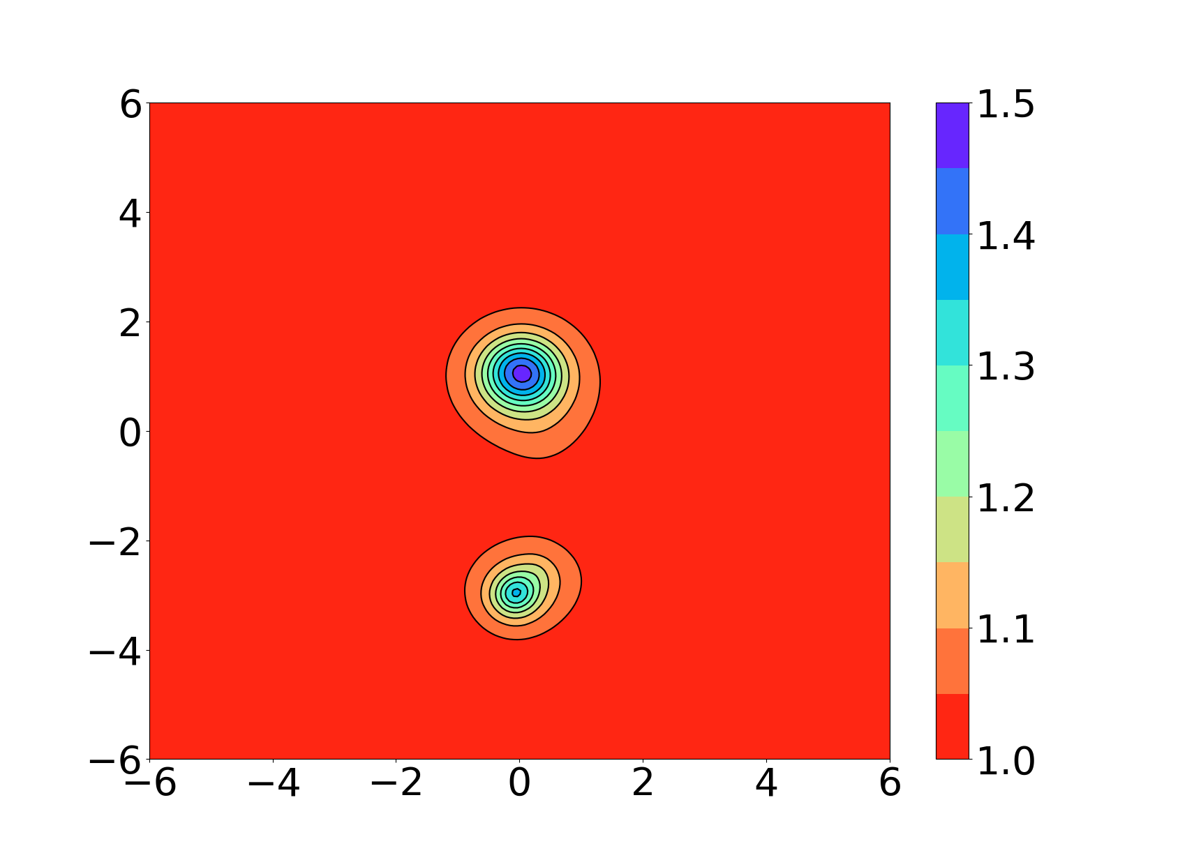 Figure 13
