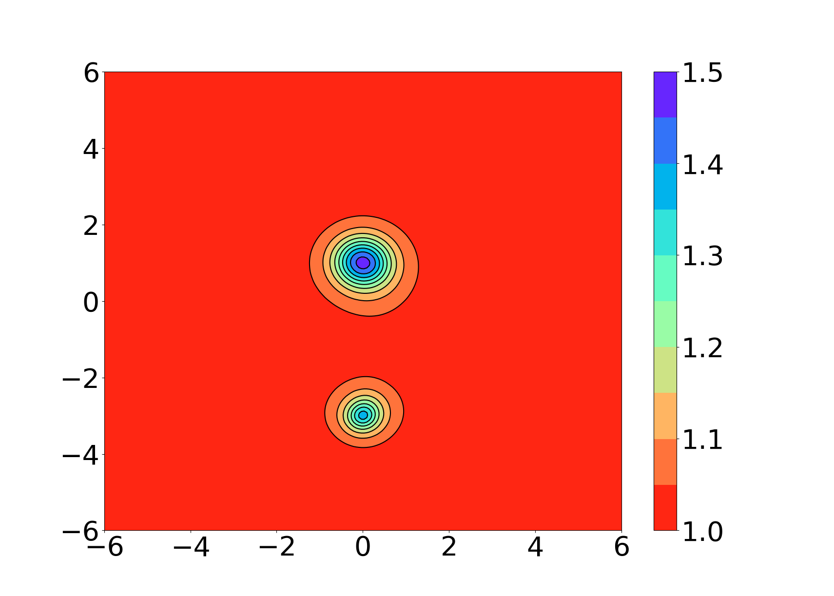 Figure 14