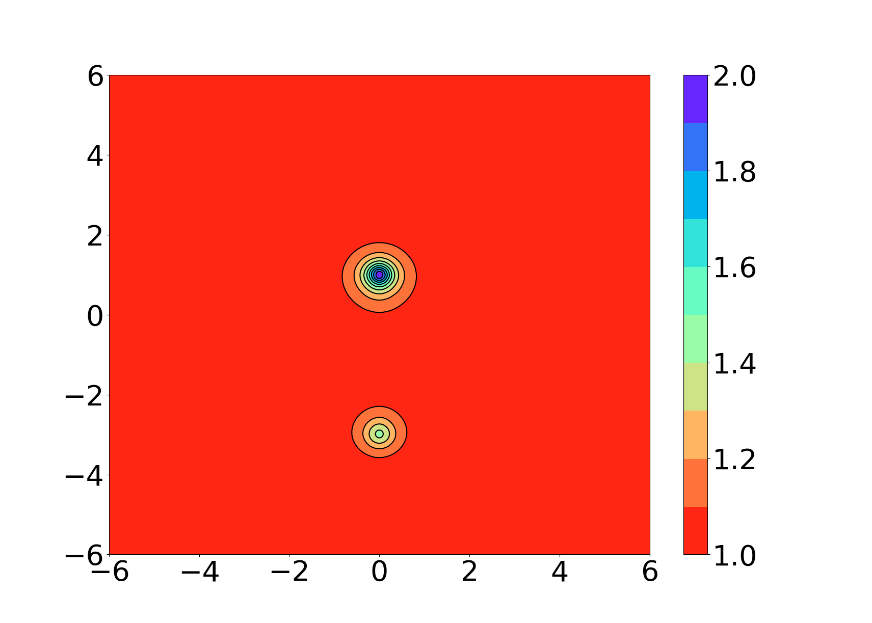 Figure 15