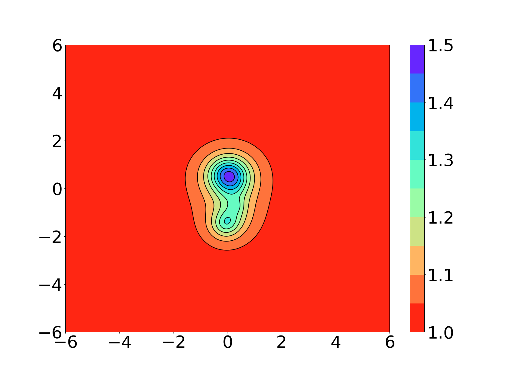 Figure 16