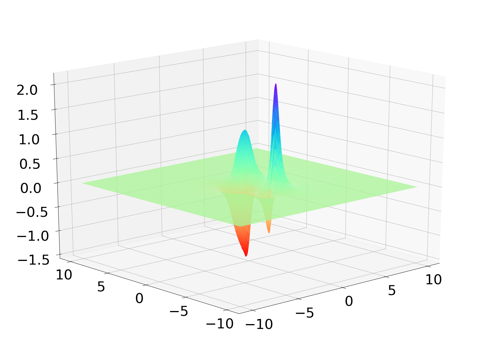 Figure 17