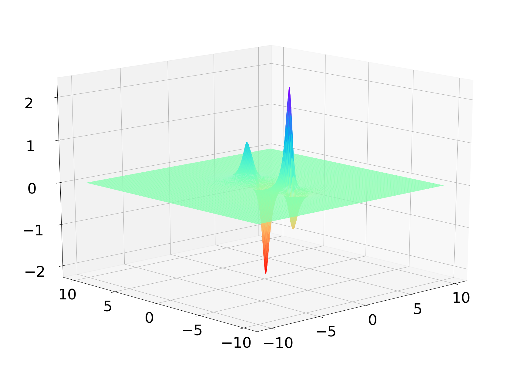 Figure 18